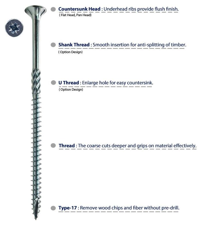 Introduction of chipboard screw, type 17 screws