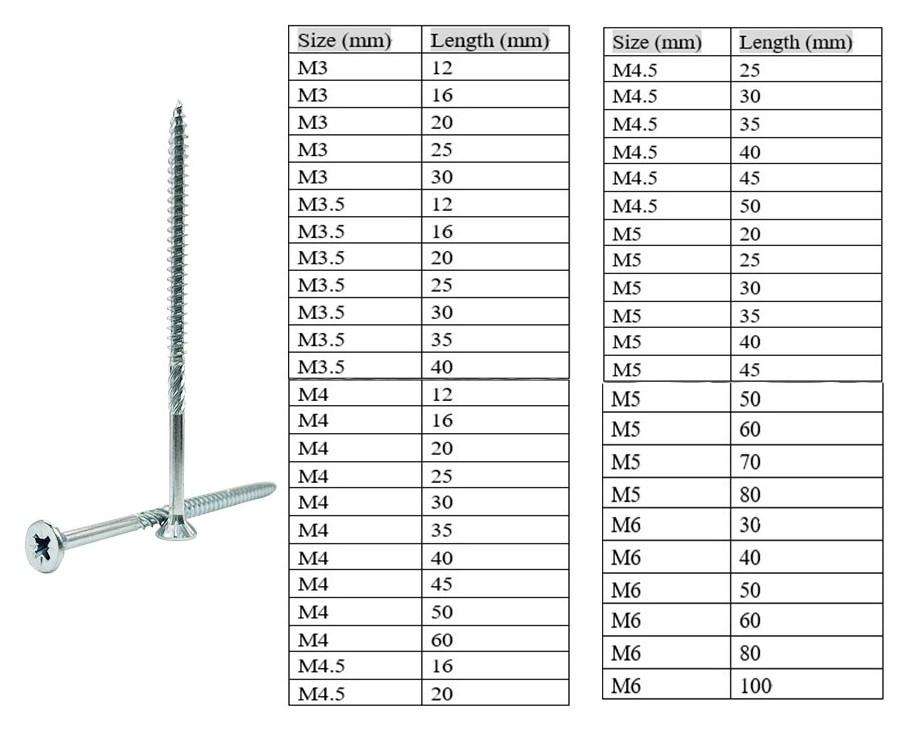 Chipboard screw size chart